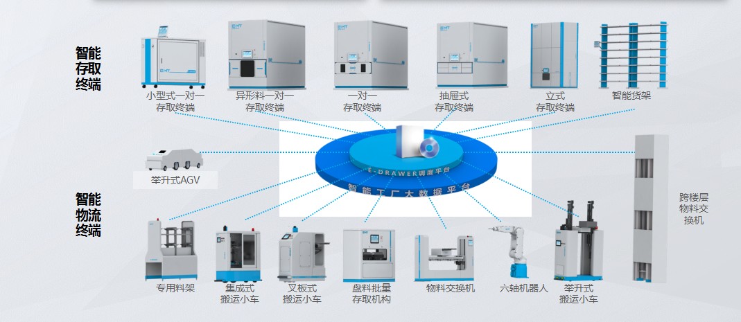 智能制造解決方案&為工業(yè)4.0筑夢  為中國制造2025添磚